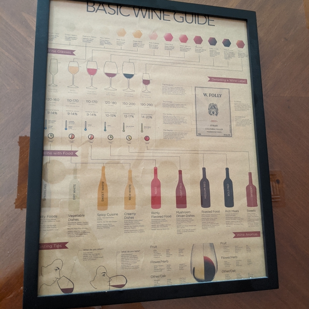 19 x 15 Wine Bar Info Guide Poster Wall Decor